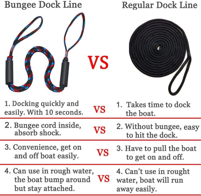 Elastic Botepon dock line providing safe, easy attachment for boats and pontoons